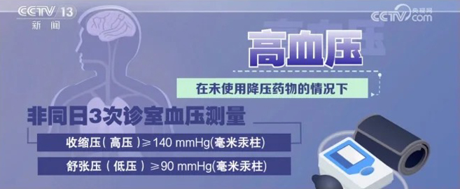 高血壓盯上了年輕人!做好6點(diǎn)能降壓！_1_yonker永康_來自小紅書網(wǎng)頁(yè)版.jpg